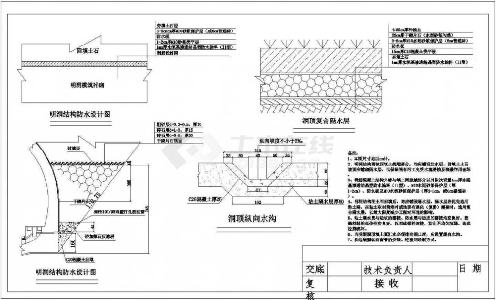 明洞結(jié)構防水設計圖