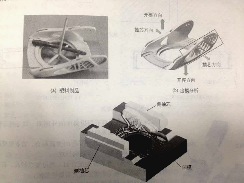 注塑模具側(cè)向分型抽芯機構(gòu)是什么？