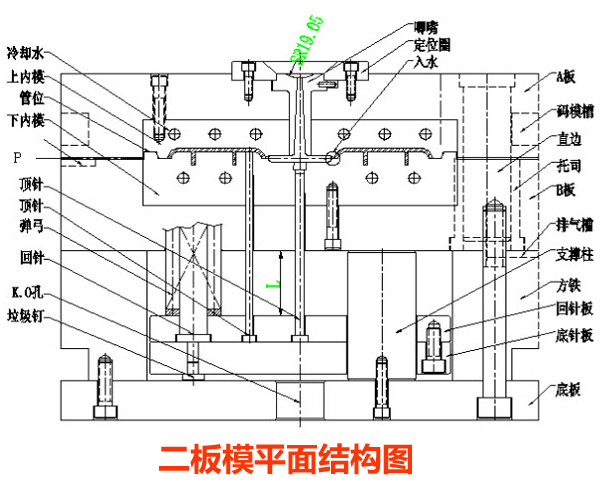 注塑模具是什么？